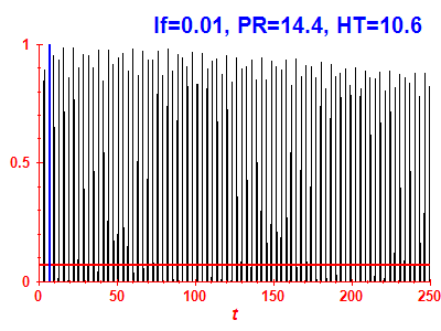 Survival probability